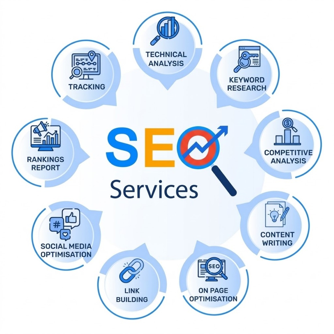 SEO Services Hub