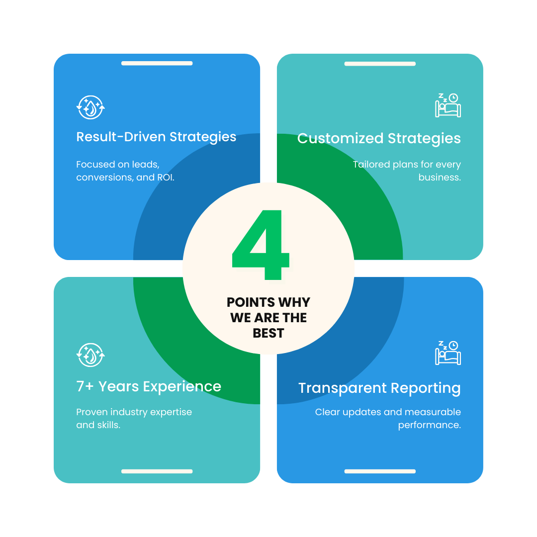 Best Digital Marketing Company in Chennai